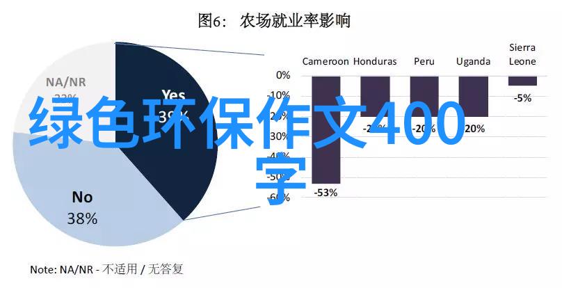 环保家居舒适又可持续低碳生活的小确幸