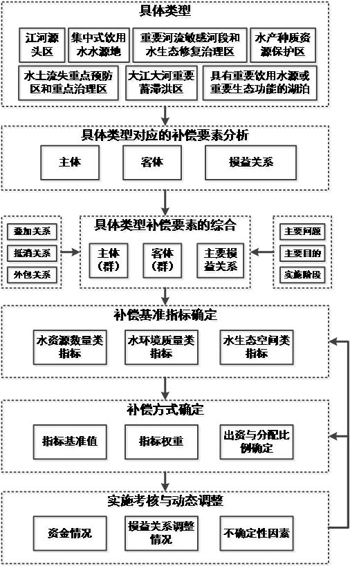 2型糖尿病的具体护理措施_佛山市住房限购措施具体问题说明_保护生态环境的具体措施/