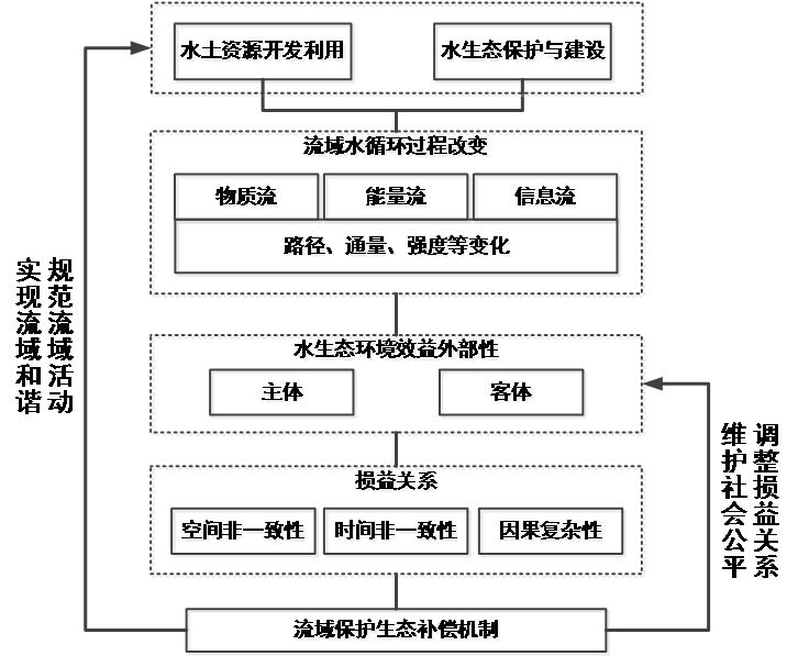 2型糖尿病的具体护理措施_保护生态环境的具体措施_佛山市住房限购措施具体问题说明/