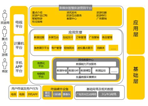 系统架构