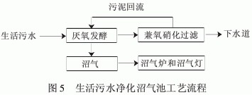 污水治理技术_污水治理技术发展史_污水治理技术路线有哪些